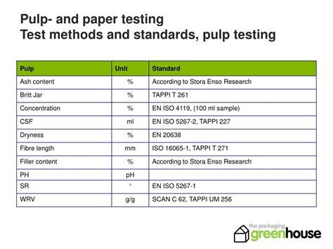 Paper Dust Tester distributor|pulp and paper testing.